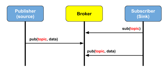 MQTT structure img