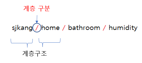 MQTT topic img